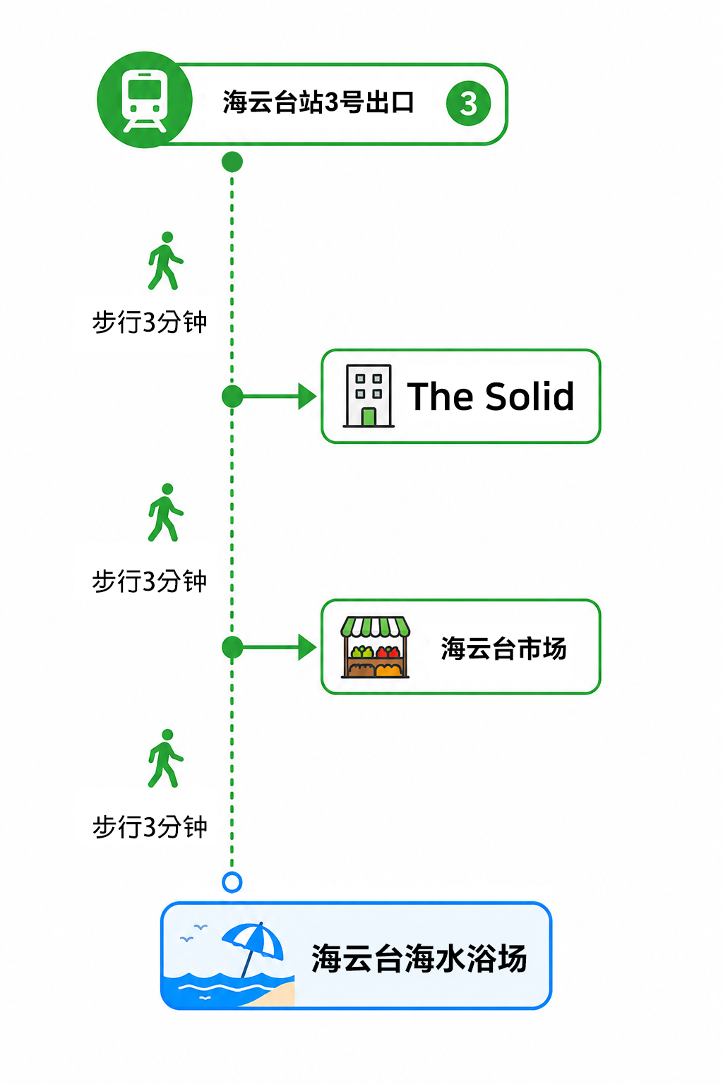 交通路线图